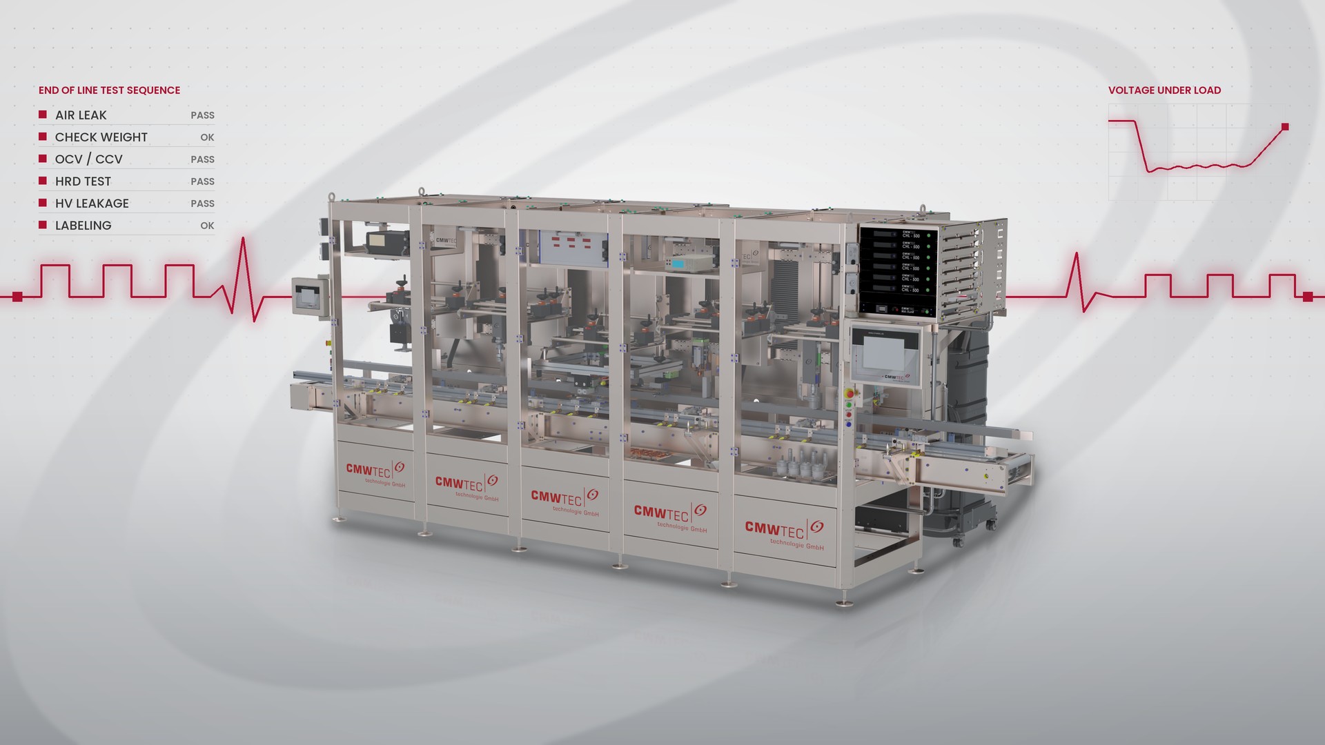 Battery End of Line Testing Equipment